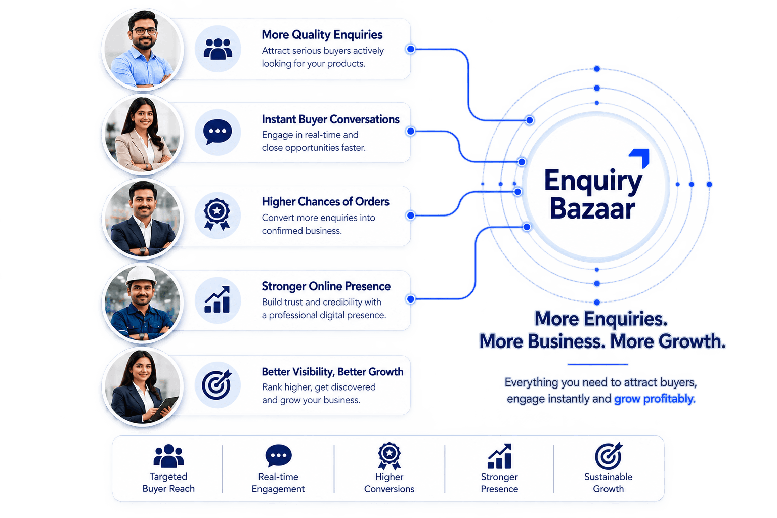 Google Business Profile Optimization Navi Mumbai